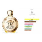 Versace Eros Pour Femme 2025 Gift Set for Women – 4 Pz